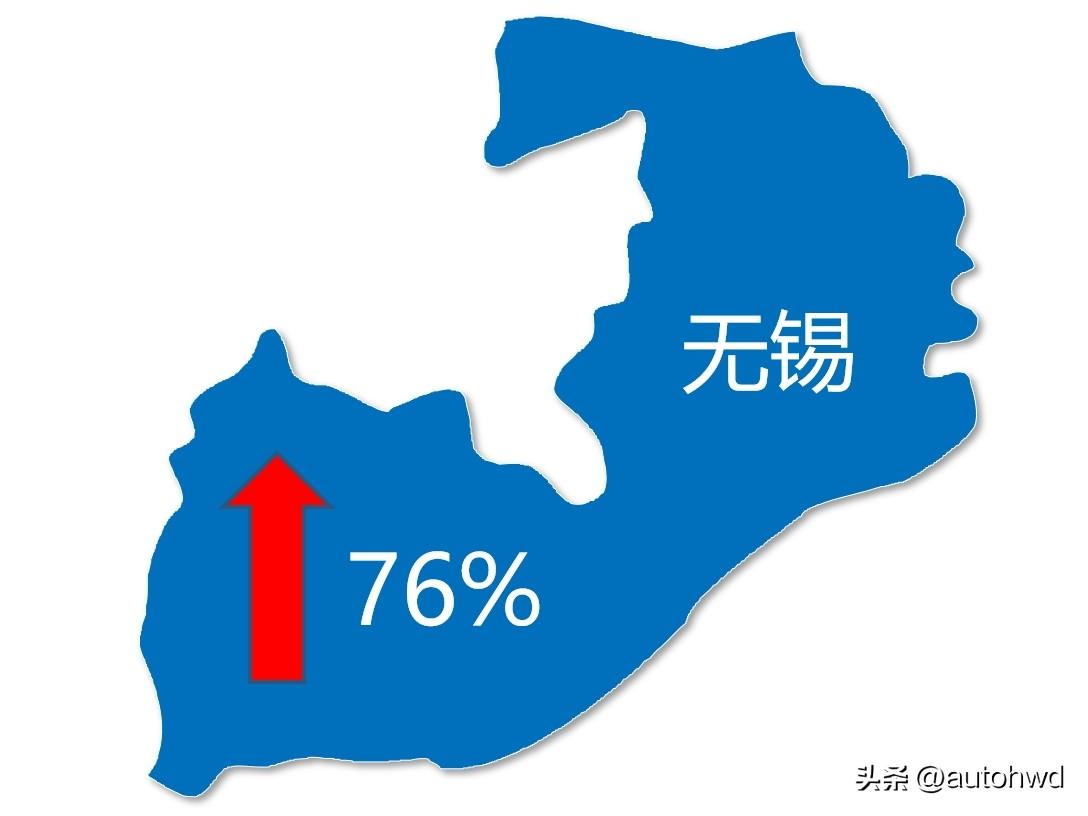 常州今年房价走势如何_常州房价2020年会跌吗_常州房价2024年3月