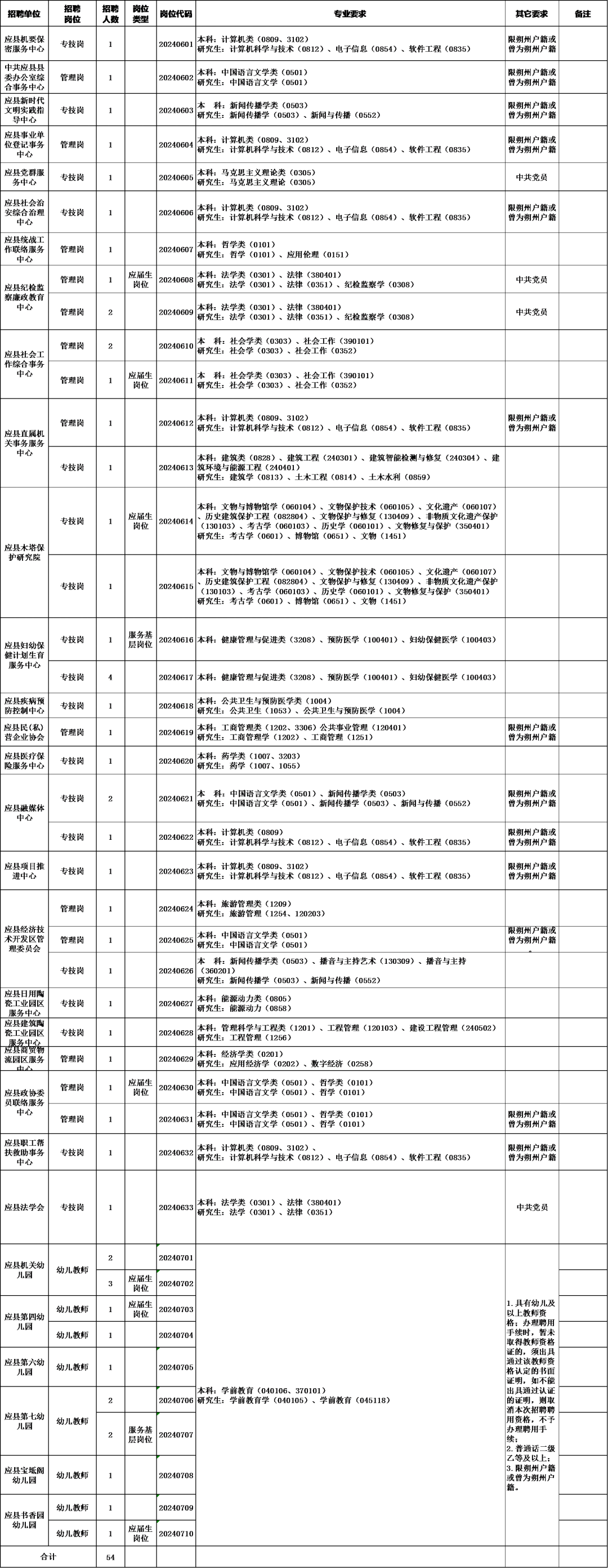 应县事业单位 2024 年公开招聘工作人员公告，招聘原则及对象详情