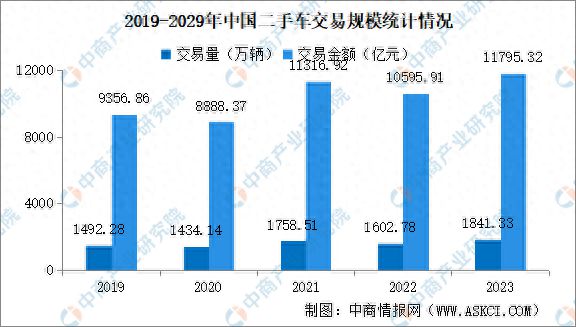 二手车交易量数据_二手车交易数据_二手车交易市场数据