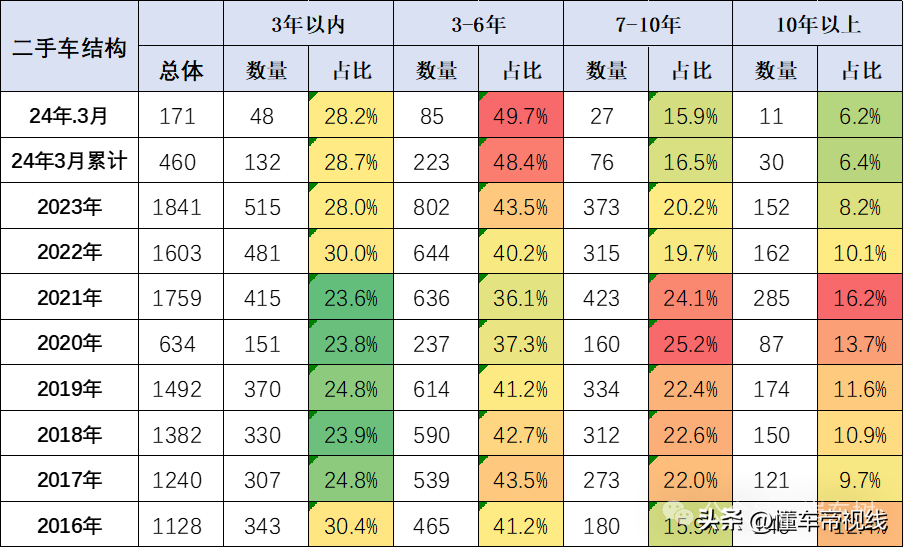 二手车交易市场数据_二手车交易数据_二手车交易量数据