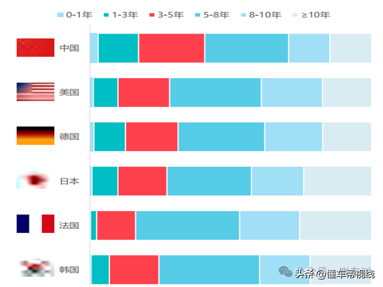 二手车交易量数据_二手车交易数据_二手车交易市场数据