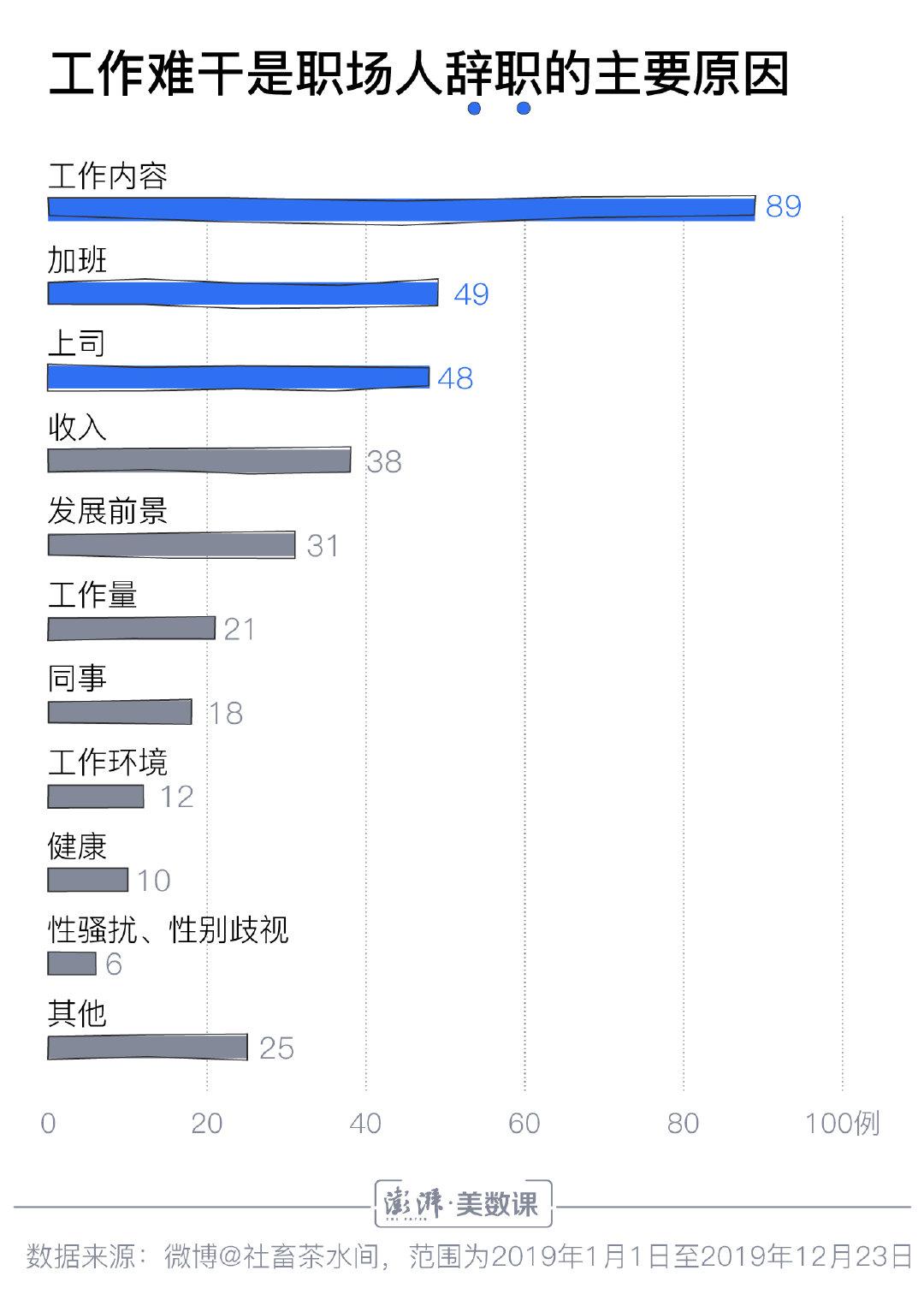 职场长鸣的微博_职场管理微博_第一职场 微博