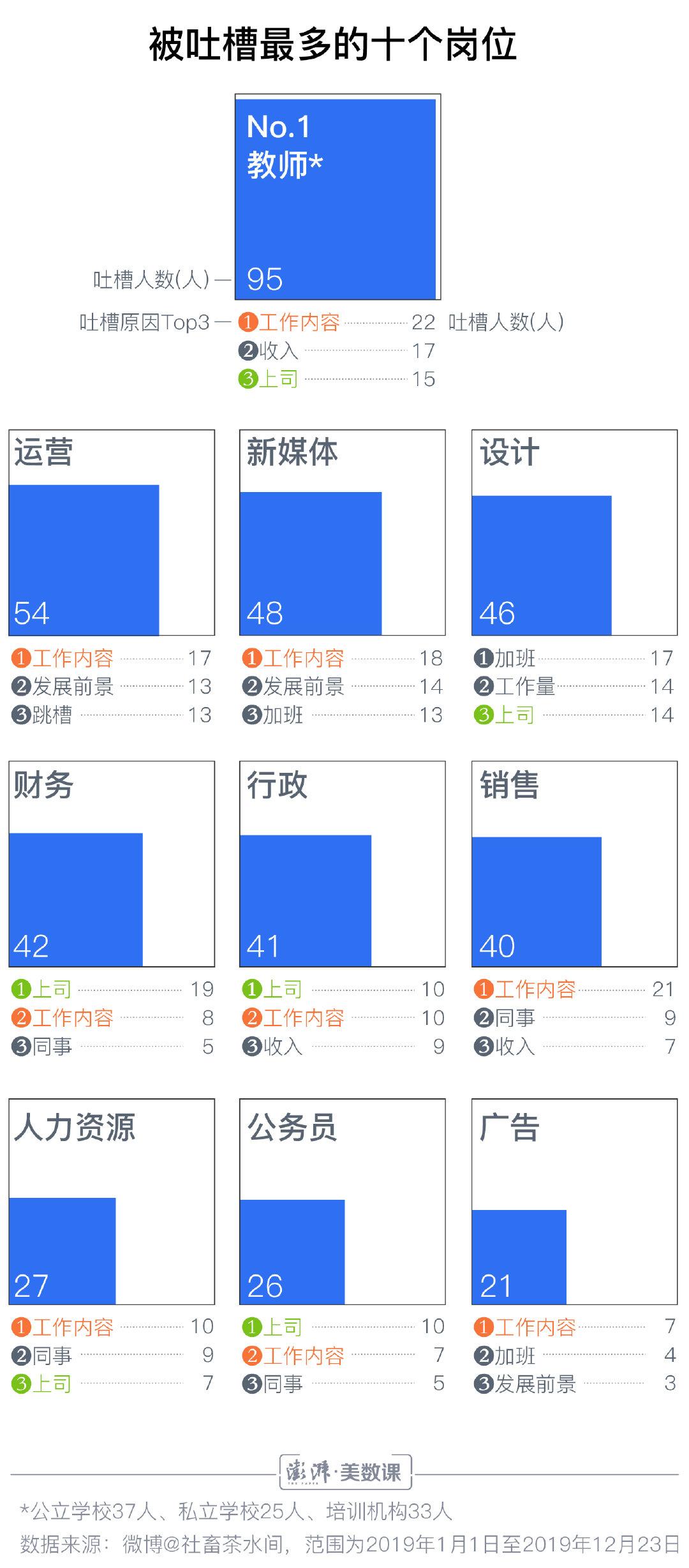 职场长鸣的微博_第一职场 微博_职场管理微博