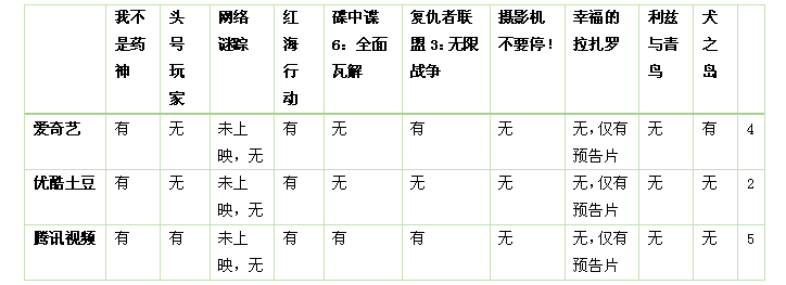 电影在线软件好看的有哪些_电影在线软件好看推荐_在线看电影软件哪个好