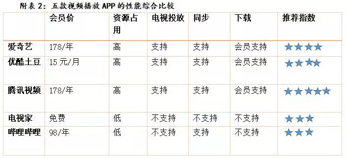 电影在线软件好看推荐_电影在线软件好看的有哪些_在线看电影软件哪个好