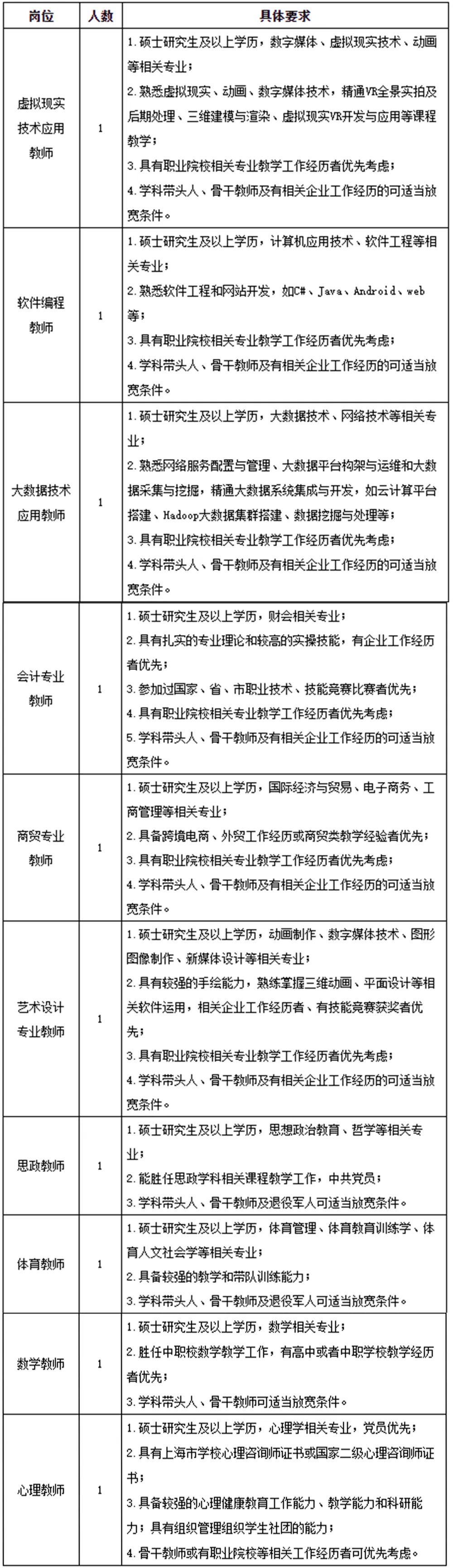 招聘平台免费_招聘58同城找工作_招聘