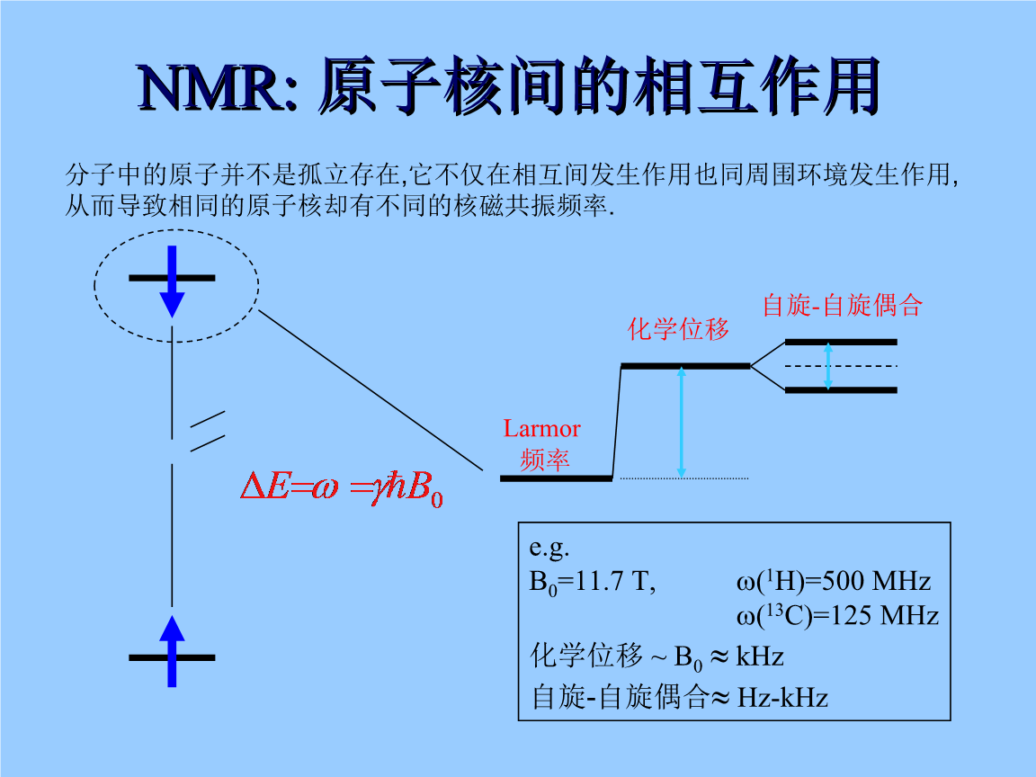 mestrenova修改溶剂_改变溶剂_溶剂组成改变什么意思