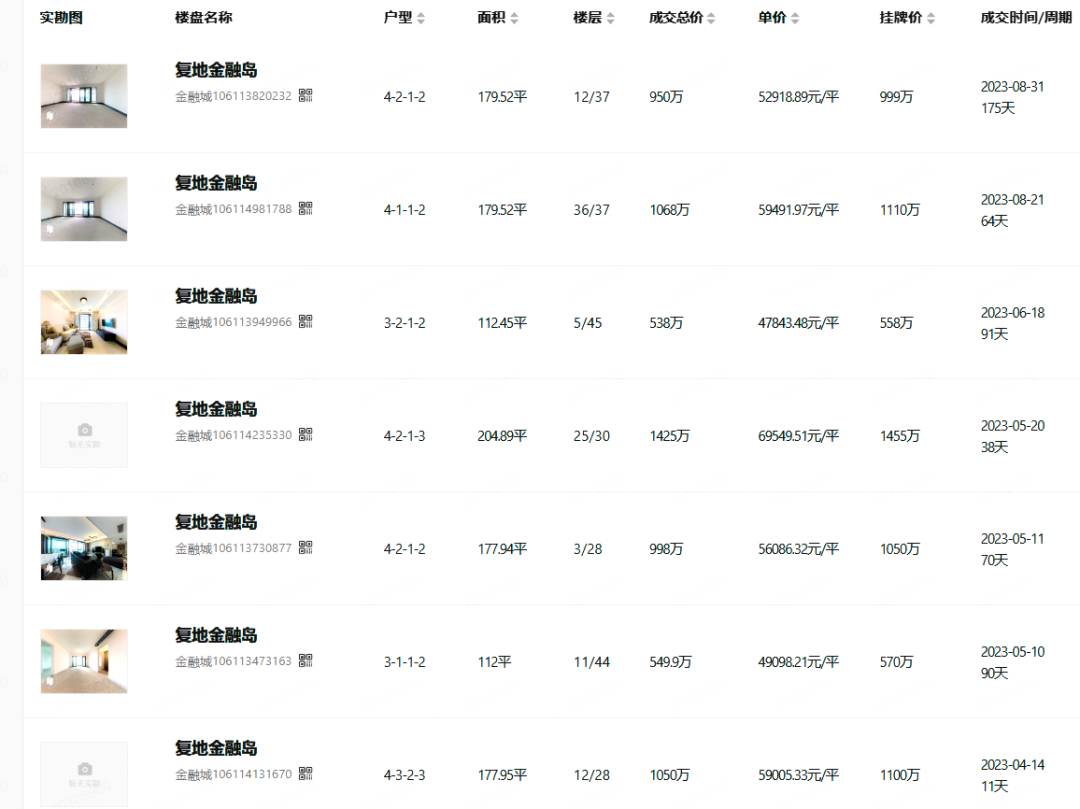 南门小学二手房价格_南门小学二手房信息_南门二手房房价