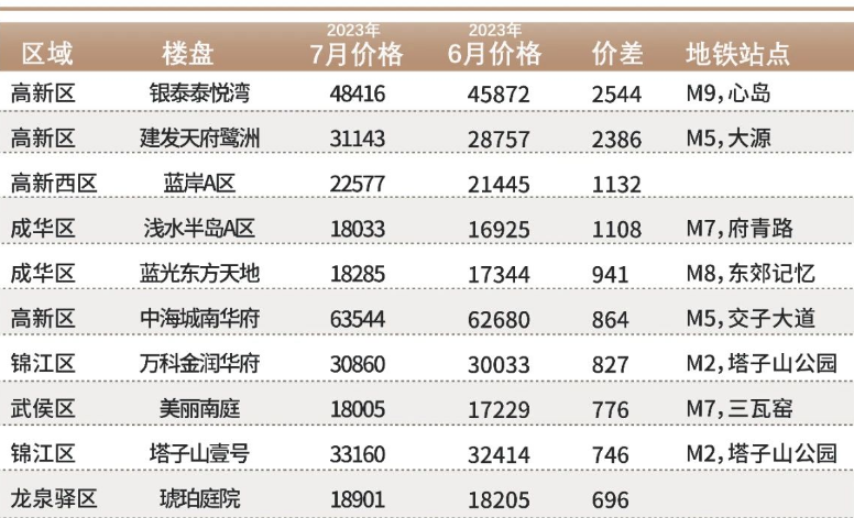 南门小学二手房信息_南门二手房房价_南门小学二手房价格