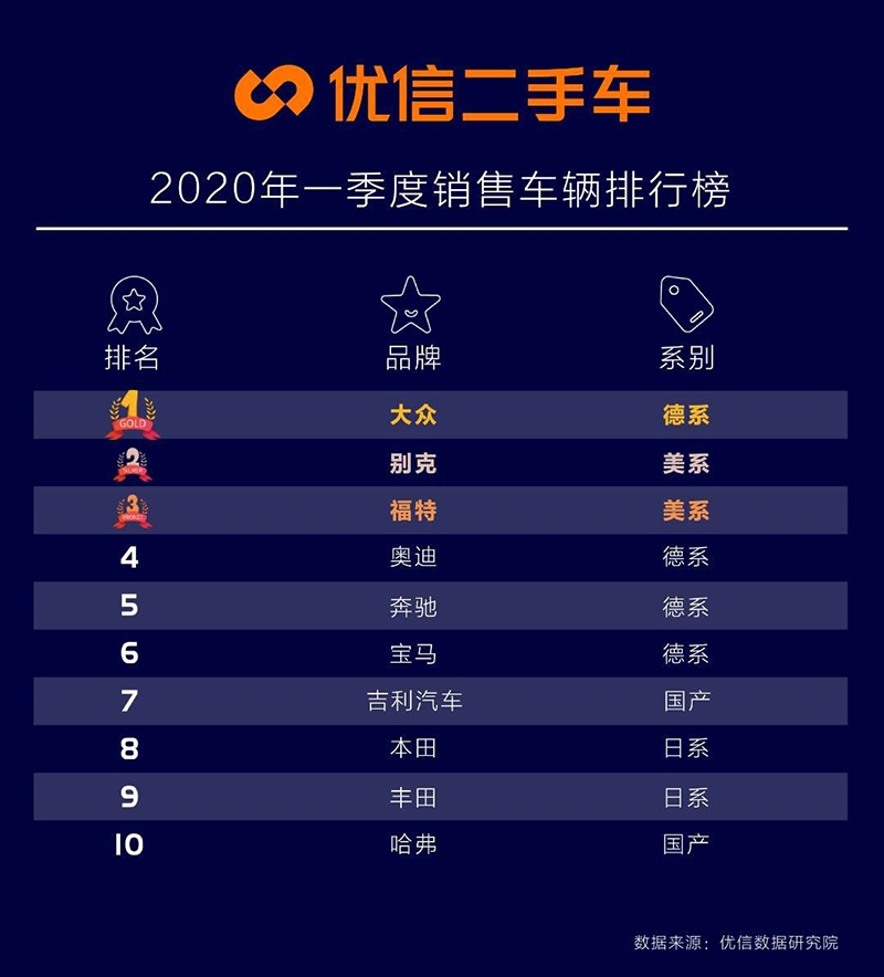 二手车交易数据分析_二手车交易数据_二手车交易量数据