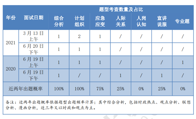 消防宣传员面试技巧_消防面试词_消防面试话术