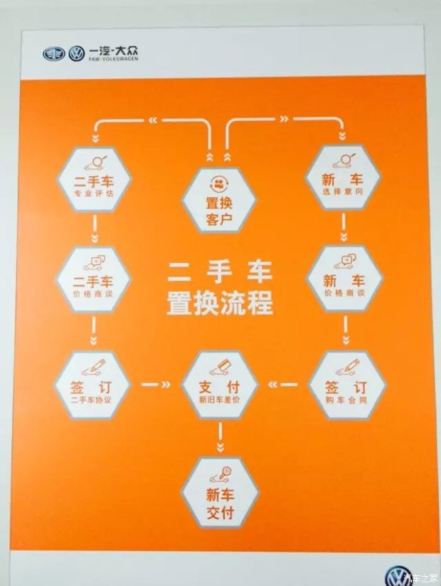 二手车评估计算器公式_评估二手车的公式_二手车评估计算器软件