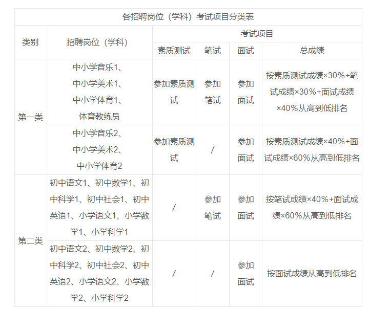 丽水招聘_招聘丽水航空公司员工_招聘丽水莲都区物流中心