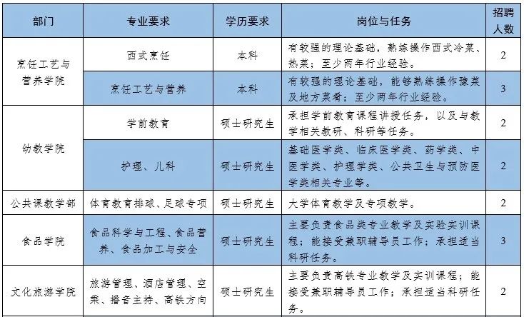 招聘信息在哪个网站看_招聘信息免费模板_招聘信息