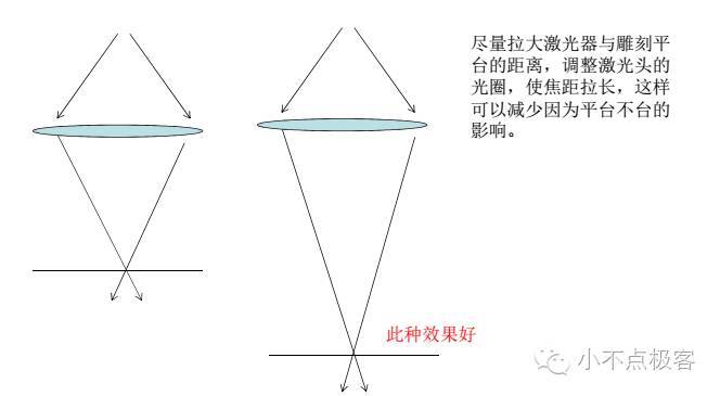 文泰雕刻软件教程_文泰雕刻软件教程视频_文泰雕刻软件安装