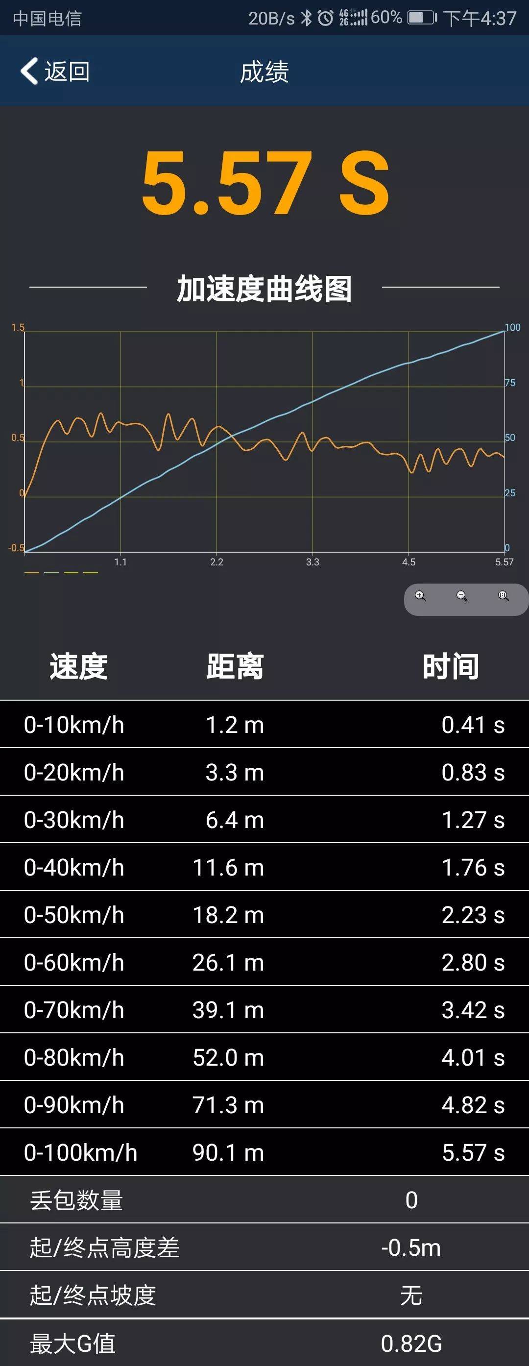 测速软件手机好用吗知乎_手机测速app哪个好_最好用的手机测速软件