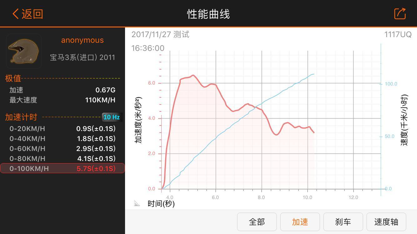 手机测速app哪个好_测速软件手机好用吗知乎_最好用的手机测速软件