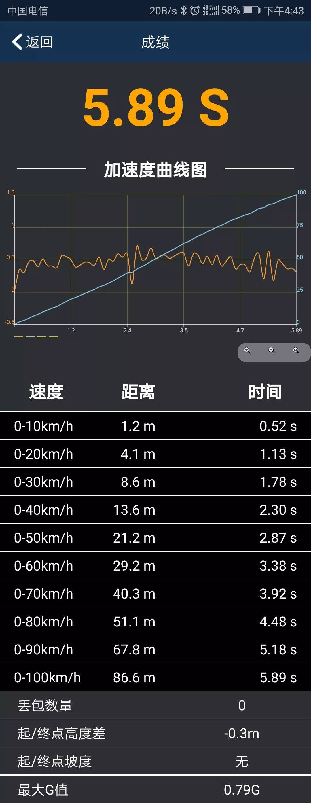 最好用的手机测速软件_手机测速app哪个好_测速软件手机好用吗知乎