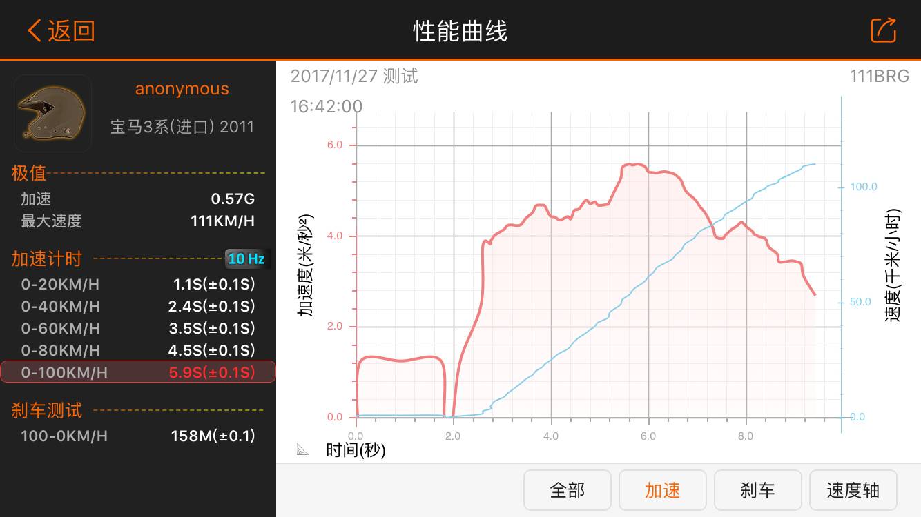 手机测速app哪个好_最好用的手机测速软件_测速软件手机好用吗知乎