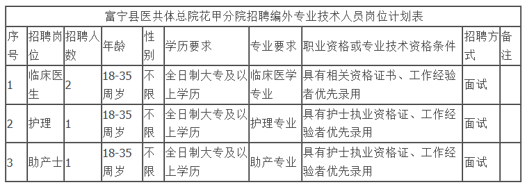 护士结构化面试技巧与方法_护士结构化面试模拟视频_护士结构化面试技巧套路