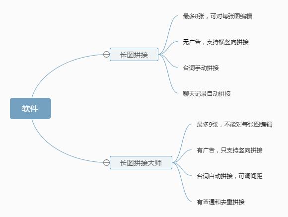 无缝中间拼接图片软件叫什么_无缝拼接图片app_图片拼接软件中间无缝