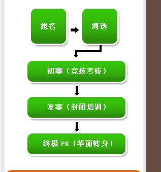 招工_招工平台有哪些_招工最新招聘信息58同城
