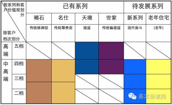 新城涨房价嘉定会涨吗_嘉定新城房价上涨_嘉定新城房价会涨吗