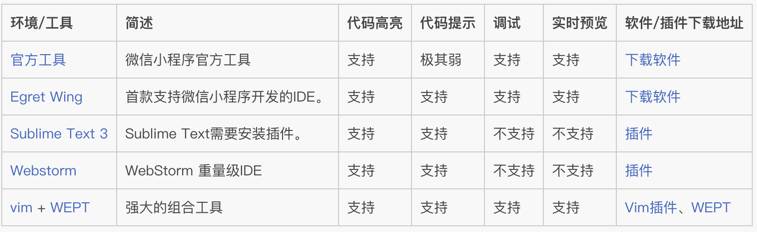sublime text新建模板_新建模板快捷键_新建模板怎么操作