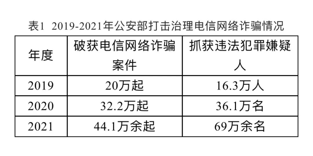 诈骗案例_诈骗案例分析及解析_诈骗案例真实