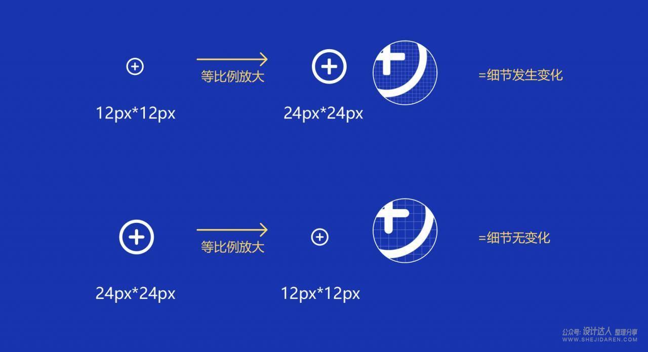 sketch视觉设计教程_视觉设计教材_视觉设计技巧