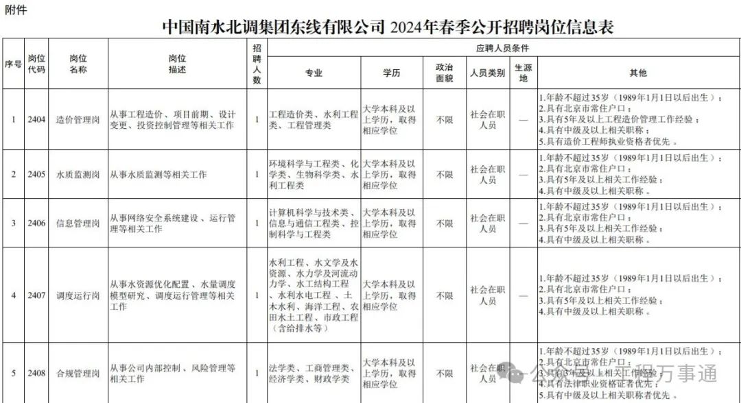 招聘信息免费模板_招聘信息在哪个网站看_招聘信息