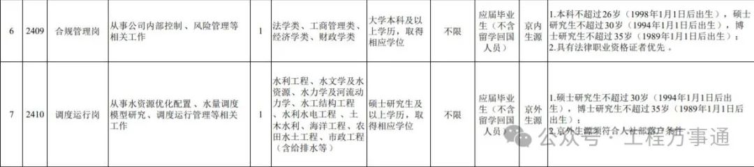 招聘信息_招聘信息免费模板_招聘信息在哪个网站看