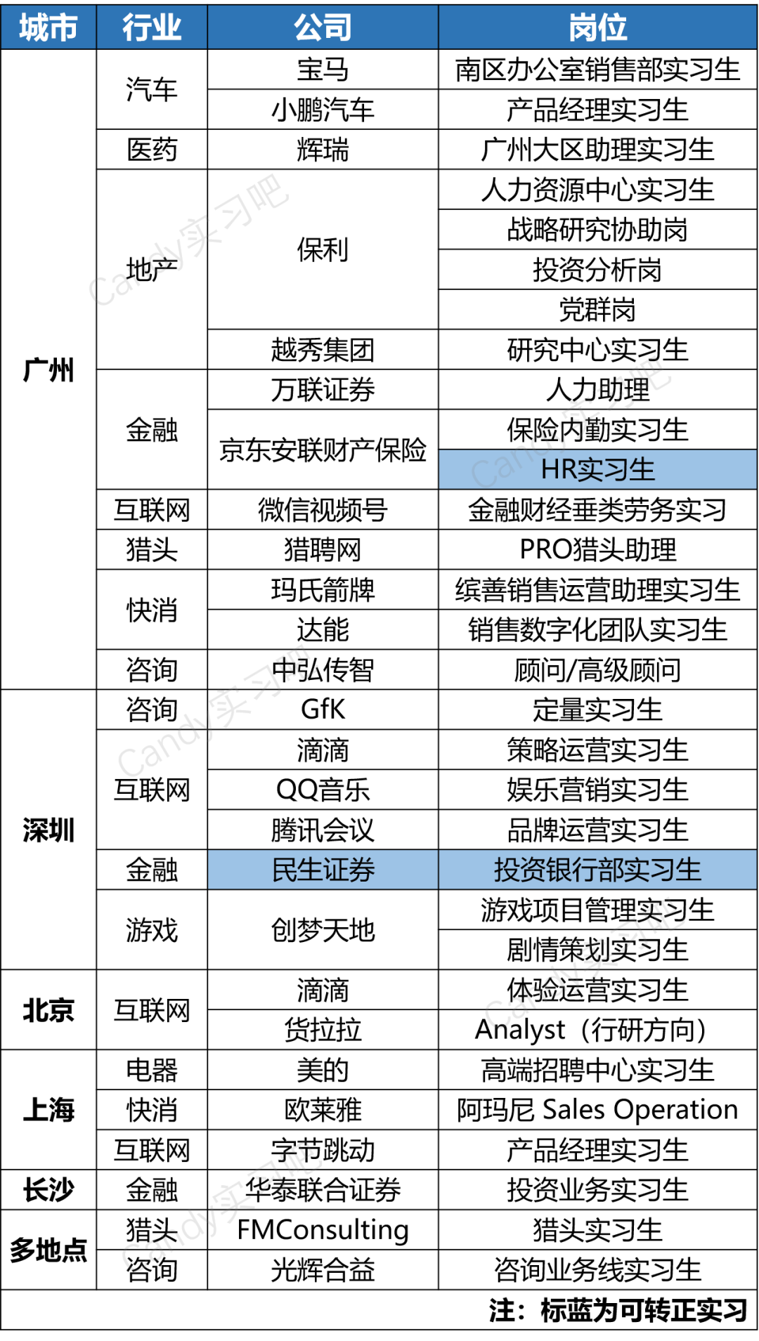 外企转正流程_外企转正面试技巧和注意事项_外企contractor转正