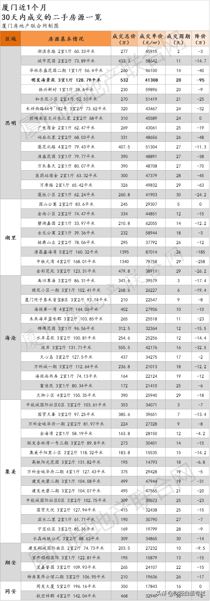 兴盛房地产_兴盛房地产集团_兴盛房地产开发公司怎么样