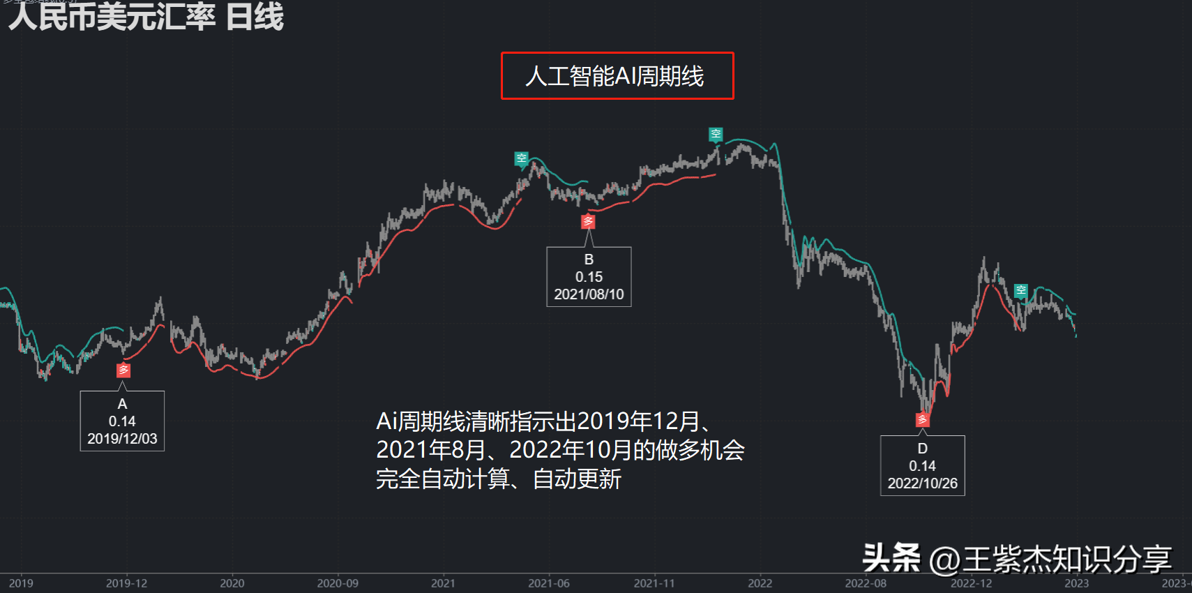 王紫杰可信吗_王紫杰骗局_王紫杰老师个人资料