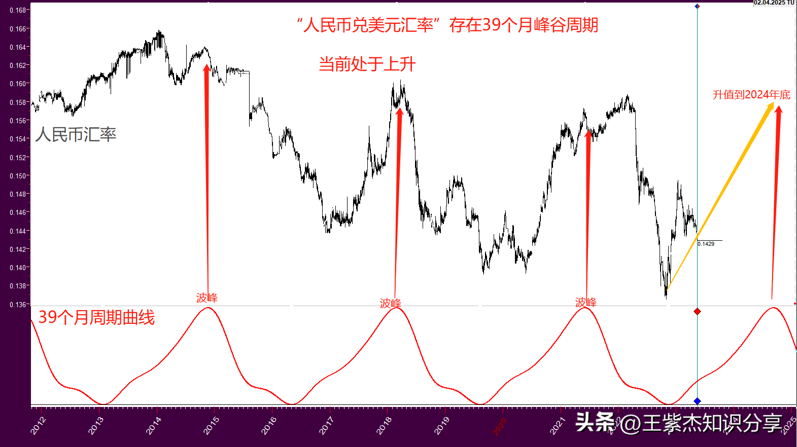 王紫杰可信吗_王紫杰老师个人资料_王紫杰骗局