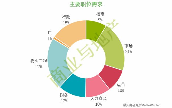 职场生存法则三句话_职场优势生存10法则_职场生存法则说说