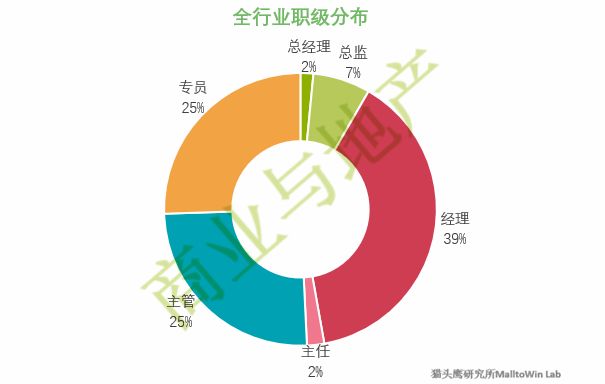 职场生存法则说说_职场优势生存10法则_职场生存法则三句话