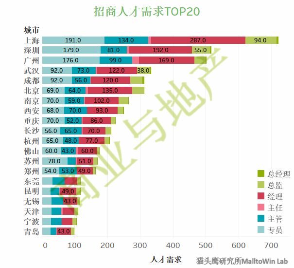 职场生存法则说说_职场优势生存10法则_职场生存法则三句话