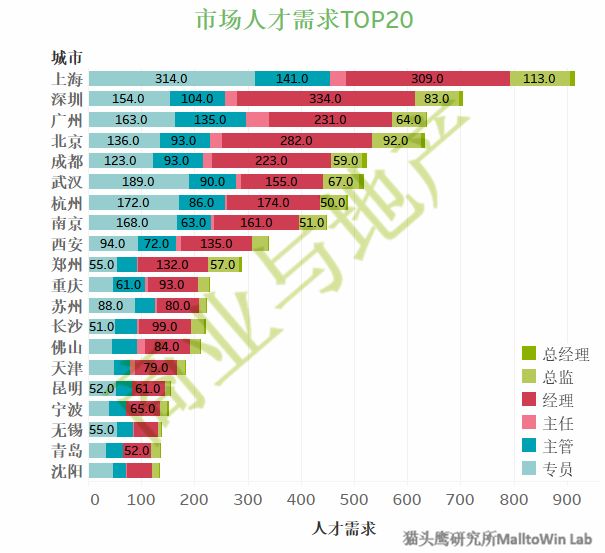 职场生存法则说说_职场优势生存10法则_职场生存法则三句话