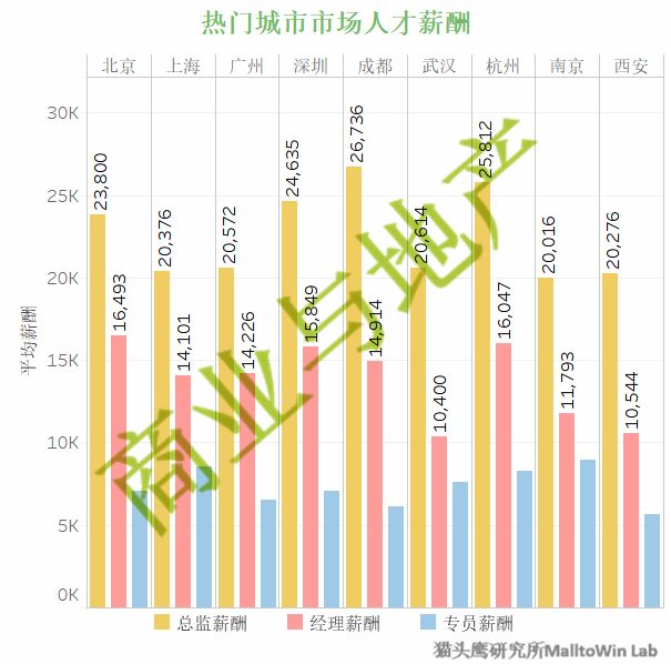 职场优势生存10法则_职场生存法则说说_职场生存法则三句话