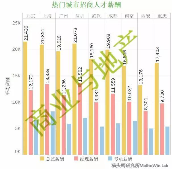 职场生存法则三句话_职场优势生存10法则_职场生存法则说说