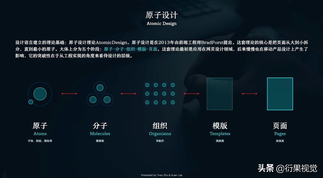 sketch视觉设计教程_视觉设计技巧_视觉设计课