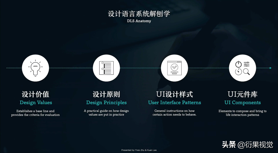 sketch视觉设计教程_视觉设计课_视觉设计技巧
