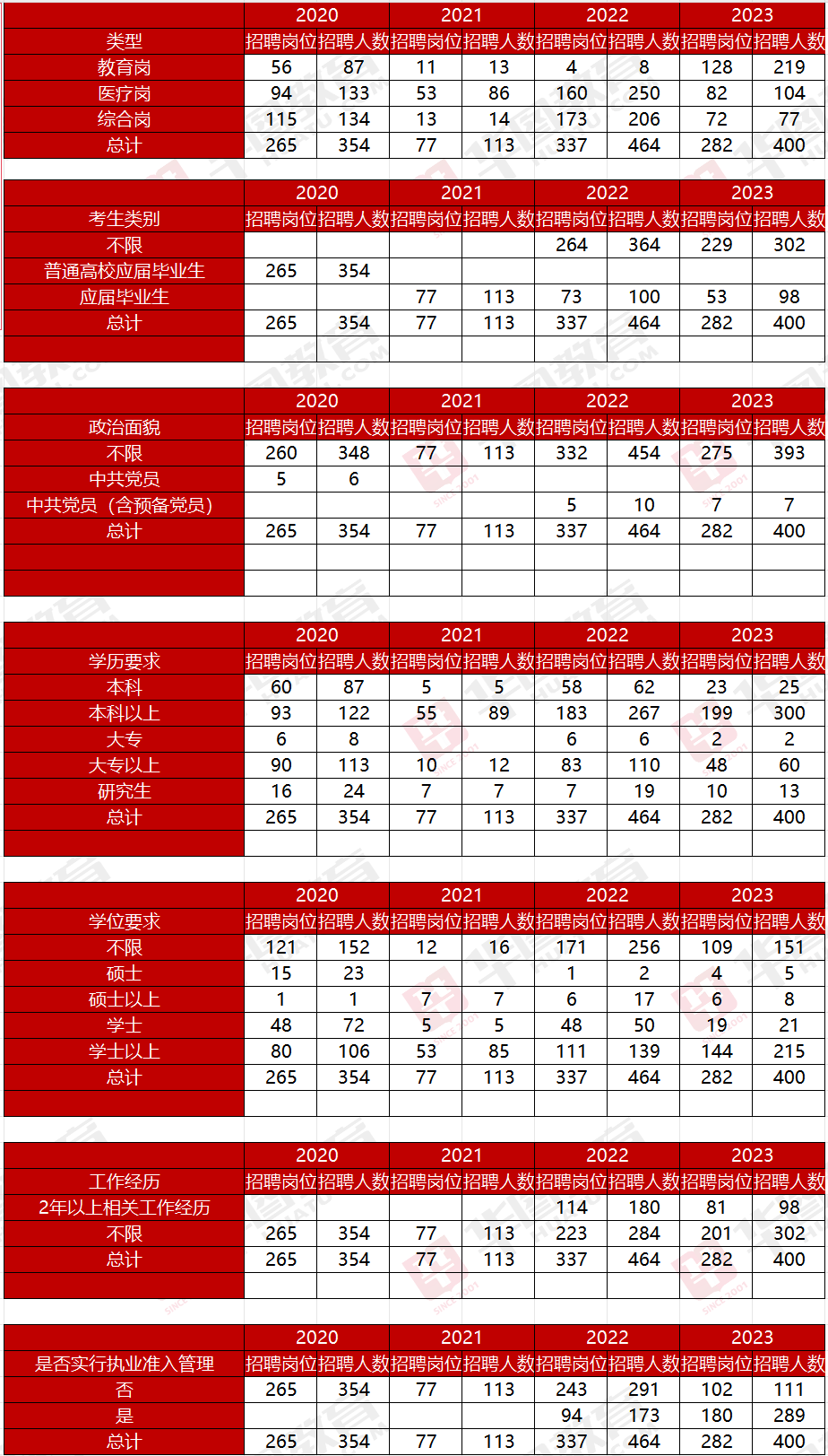 长沙市平高高级中学2024年教师招聘公告