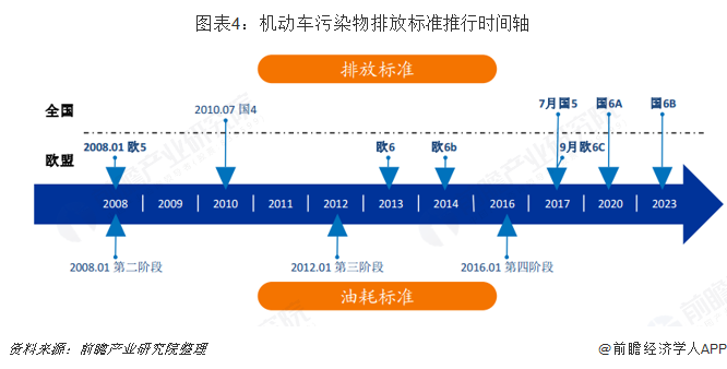 本市二手车国2车过户_国一车过户_国三二手车能过户吗
