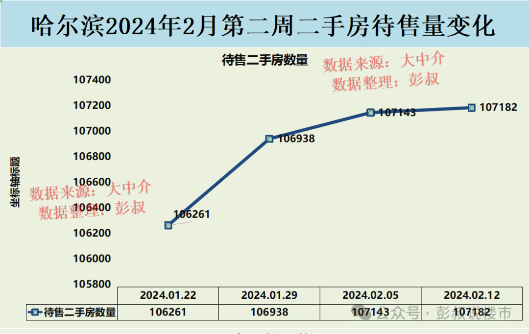 大连二手房房价2020年走势_大连二手房价格走势_大连二手房价走势2024