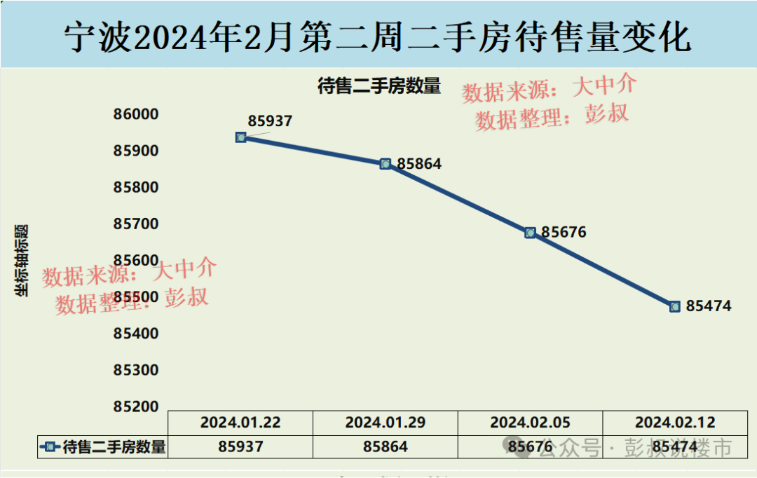 大连二手房房价2020年走势_大连二手房价走势2024_大连二手房价格走势