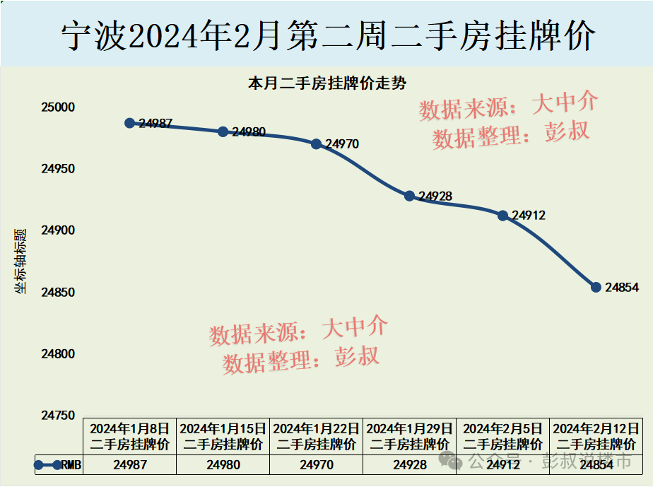 大连二手房价走势2024_大连二手房价格走势_大连二手房房价2020年走势