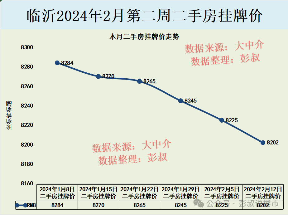 大连二手房价格走势_大连二手房房价2020年走势_大连二手房价走势2024